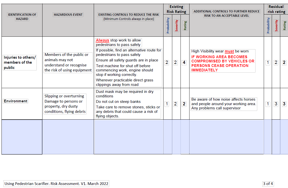Pedestrian Scarifier - Risk Assessment